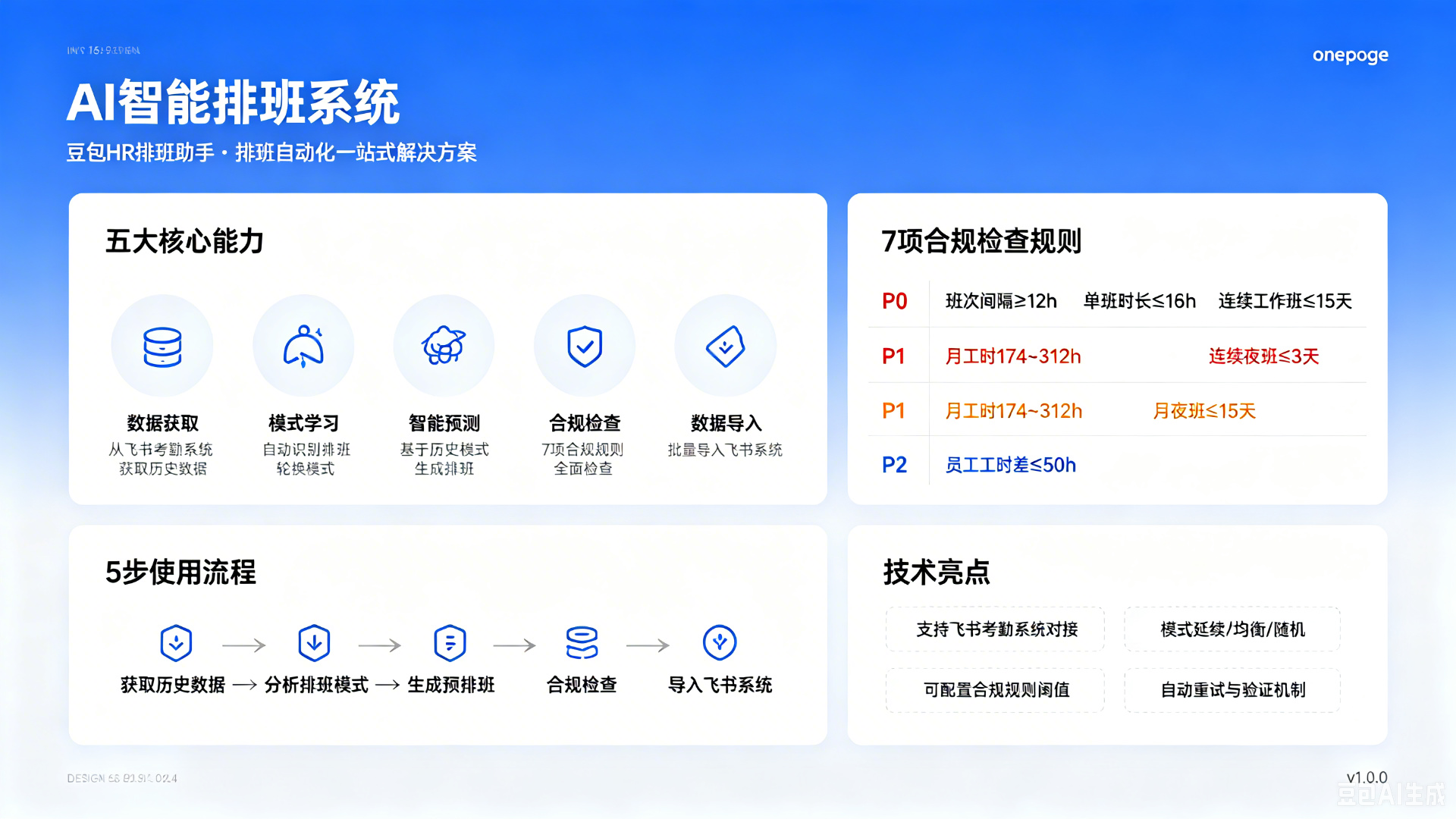这是AI智能排班系统的介绍内容，该系统为豆包HR排班助手，提供排班自动化一站式解决方案，具备五大核心能力，分别是数据获取…