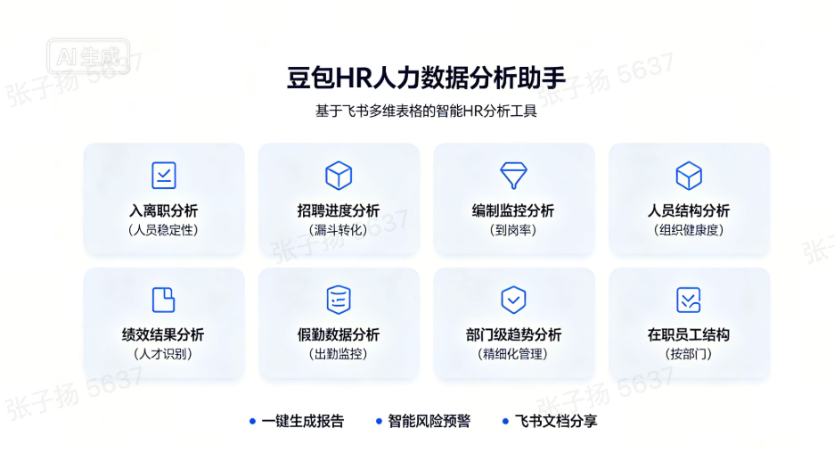 左侧有“入职离职分析（人员稳定性）”“绩效结果分析（人才识别）”“假勤数据分析（出勤监控）”等模块，右侧有“招聘进度分析…